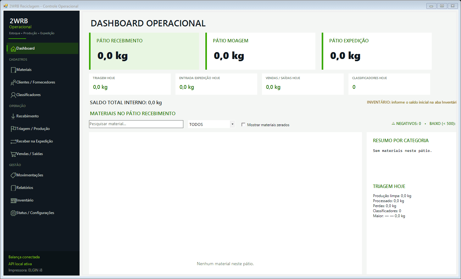 Dashboard operacional do PesaPátio